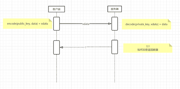 Asymmetric encryption1
